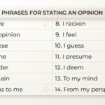 25 Other Ways to Say "I Think": Examples and Usage