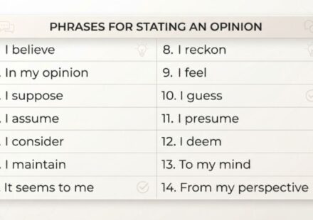 25 Other Ways to Say "I Think": Examples and Usage