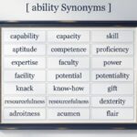 25 Synonyms for Ability With Examples and Everyday Uses