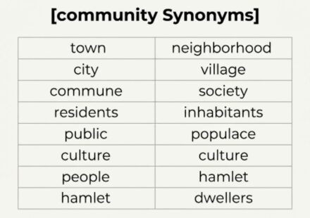 25 Synonyms for "Community" With Examples