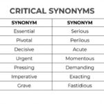25 Synonyms for "Critical" With Examples