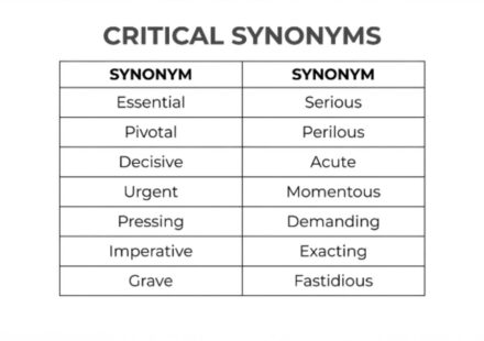 25 Synonyms for "Critical" With Examples