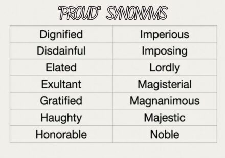 25 Synonyms for "Proud" With Examples
