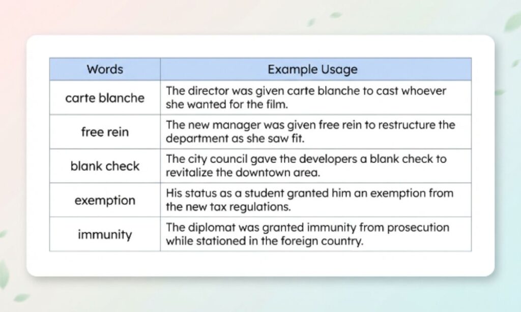 Which Alternative Fits Best for Each Situation?