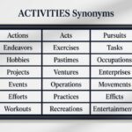 25 Synonyms for Activities With Examples