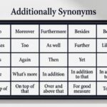 25 Synonyms for Additionally With Examples
