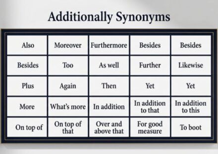 25 Synonyms for Additionally With Examples