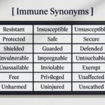 25 Synonyms for Immune With Examples