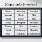 25 Synonyms for Opportunity With Examples