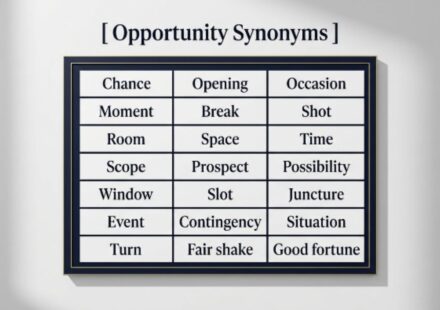 25 Synonyms for Opportunity With Examples