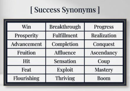 25 Synonyms for Success With Examples and Real Uses