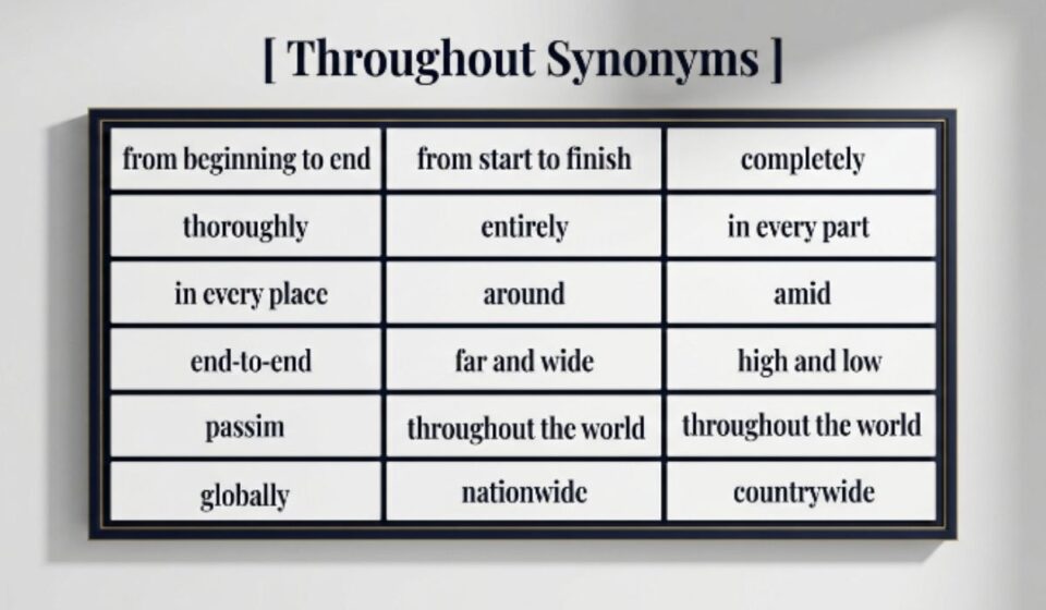 25 Synonyms for Throughout With Examples for Clear Writing