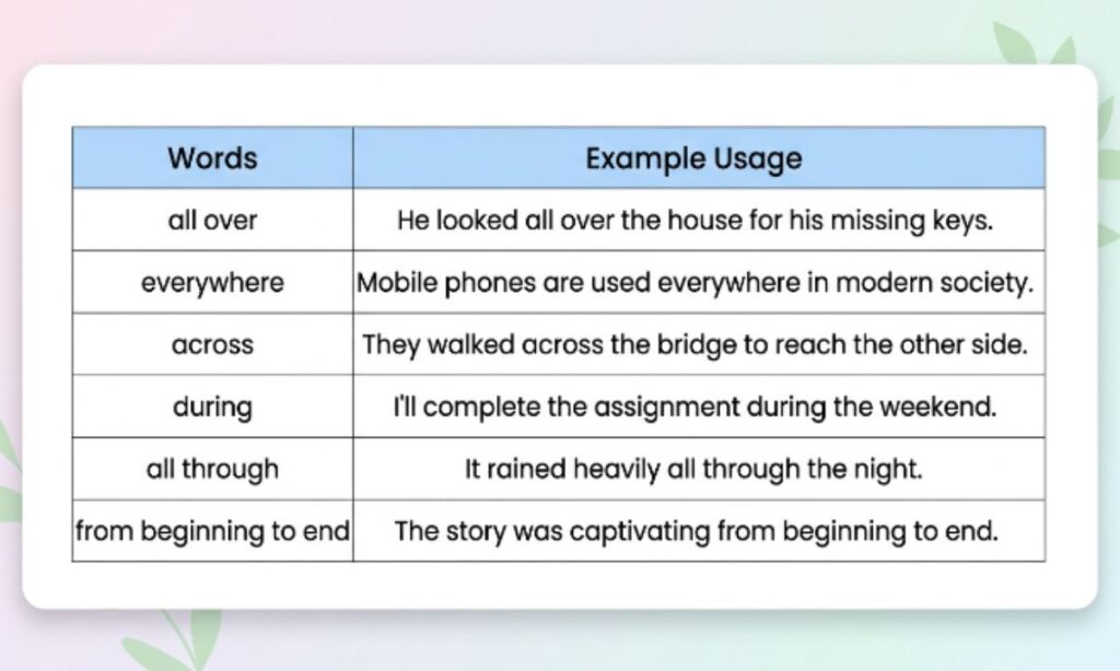25 Synonyms for Throughout and How to Use Them