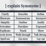 30 Synonyms for Explain With Examples