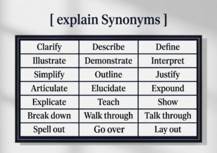 30 Synonyms for Explain With Examples
