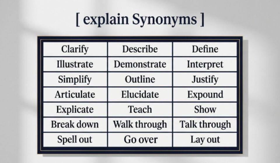 30 Synonyms for Explain With Examples