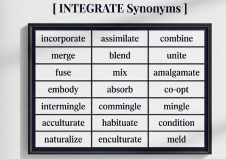 30 Synonyms for Integrate With Examples for Clearer Writing