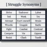 30 Synonyms for Struggle With Examples