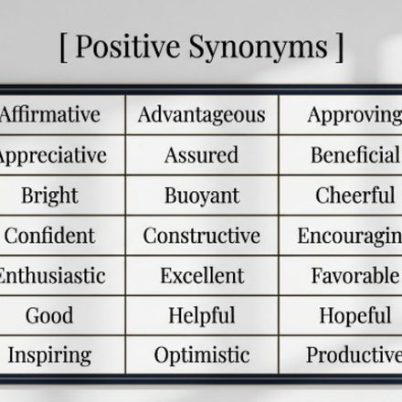 35 Positive Synonyms Better Words for Every Context