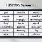 35 Synonyms for History With Examples for Every Situation