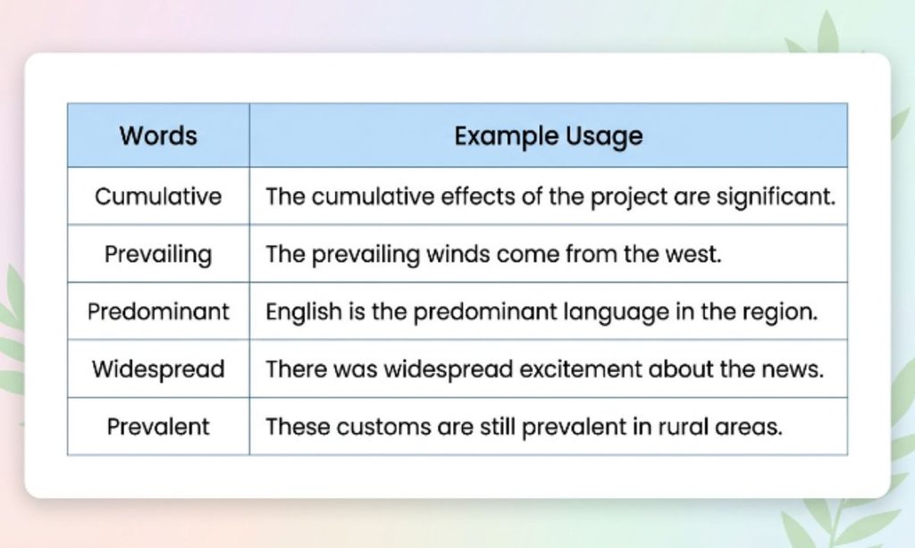 Best Synonyms for Overall with examples