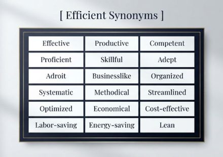 Efficient Synonyms 30+ Alternatives to Efficient and How to Use Them