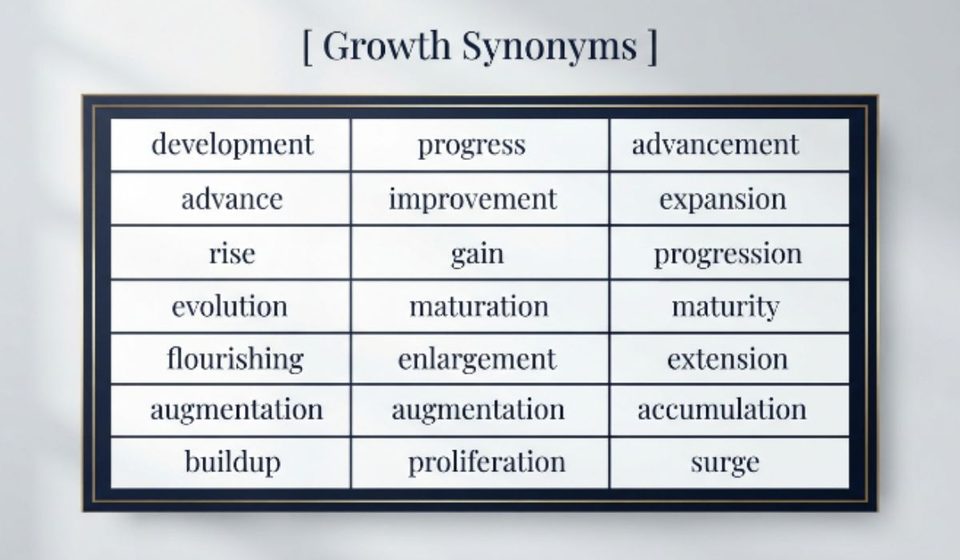 Growth Synonyms 30 Better Words to Use Instead of Growth
