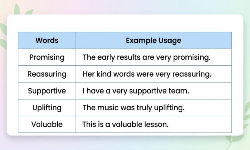 Positive vs. Similar Words: Quick Comparisons