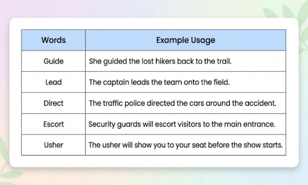 Show Synonyms for Guide or Lead