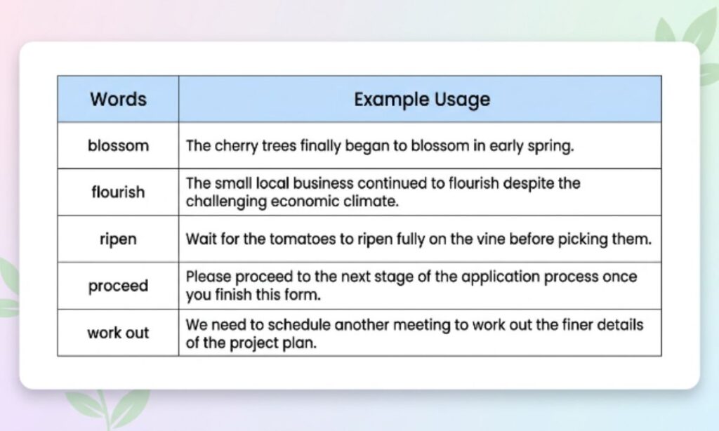 Which Alternative Should You Use