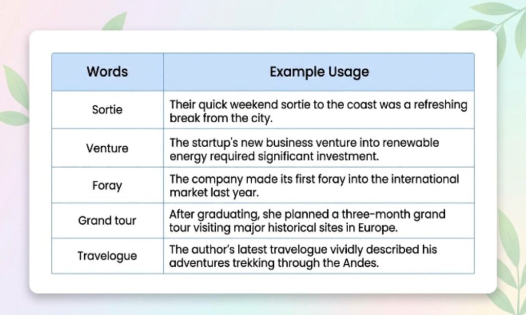 Which Alternative Should You Use