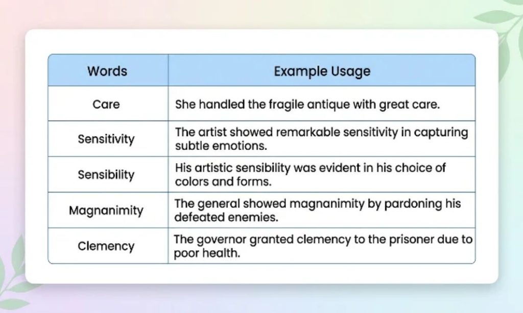 Words for Empathy and Understanding