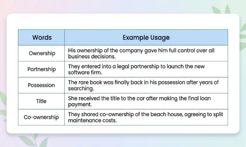 Words for Ownership and Financial Stake