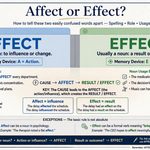 Affect or Effect Meaning, Grammar Rules, and Examples