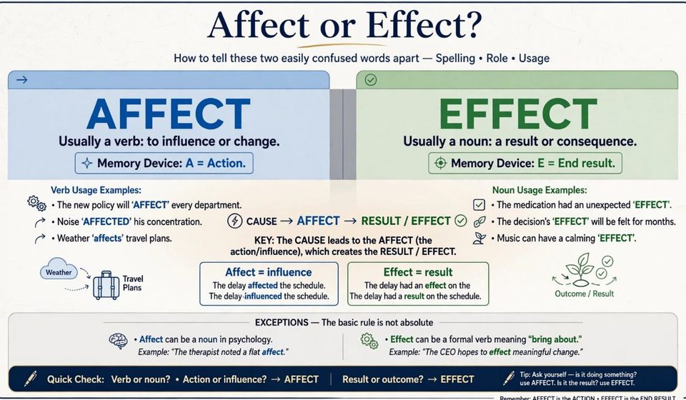 Affect or Effect Meaning, Grammar Rules, and Examples