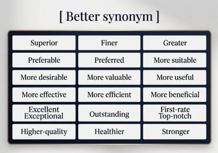 Better Synonym Guide 35 Precise Alternatives by Meaning