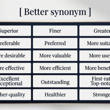 Better Synonym Guide 35 Precise Alternatives by Meaning