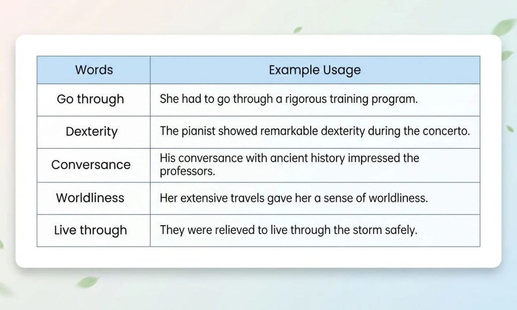 Experience Synonym with examples