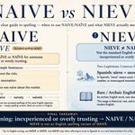 Naive vs Nieve_ Which Spelling Is Correct
