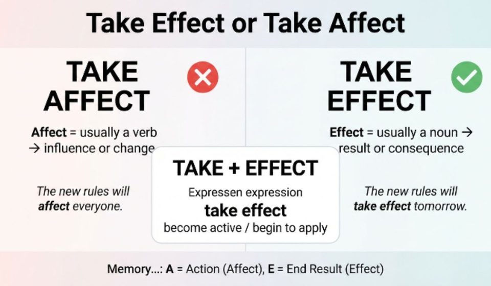 Take Effect or Take Affect The Correct Phrase, Explained