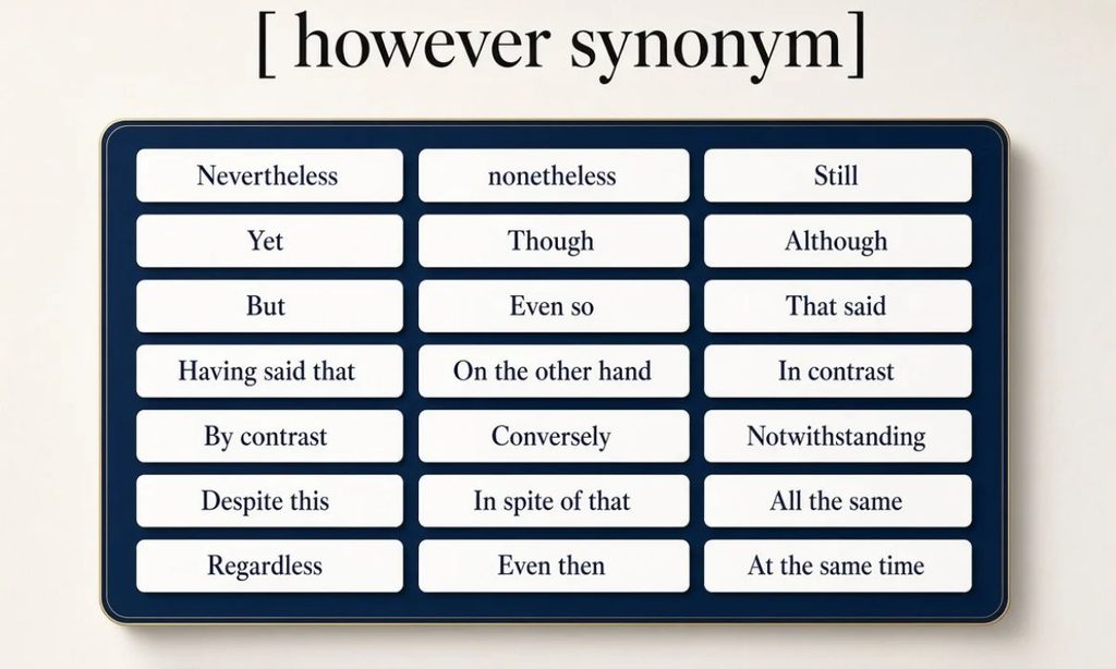 22 However Synonyms With Meaning, Examples and Pronunciation