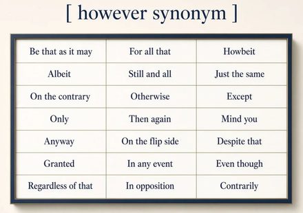 However Synonym_ 22 Smart Alternatives and How to Use Them