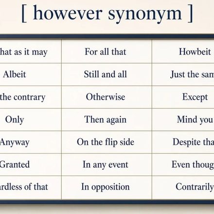 However Synonym_ 22 Smart Alternatives and How to Use Them