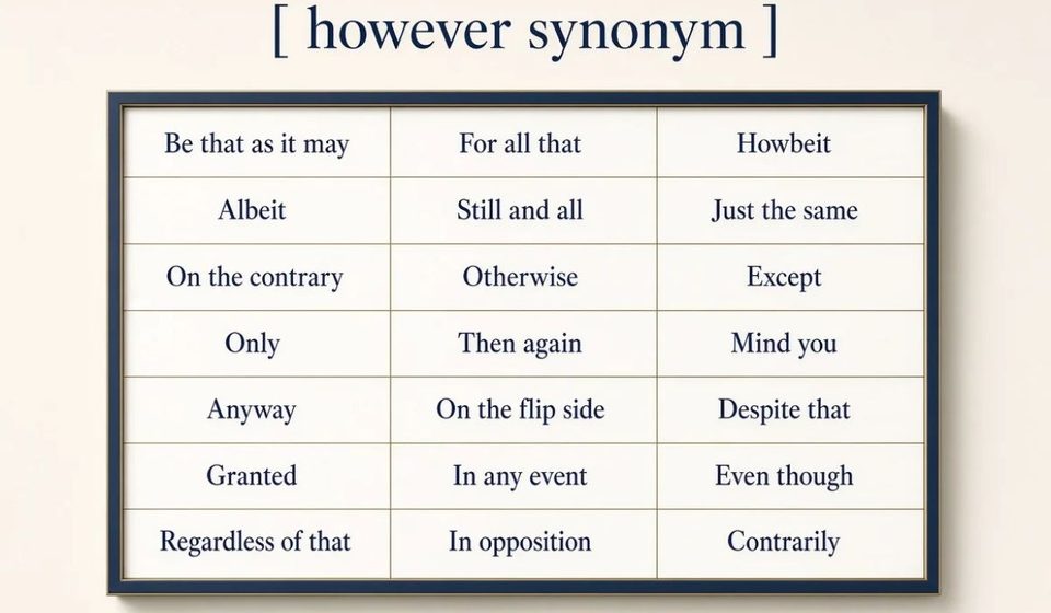 However Synonym_ 22 Smart Alternatives and How to Use Them